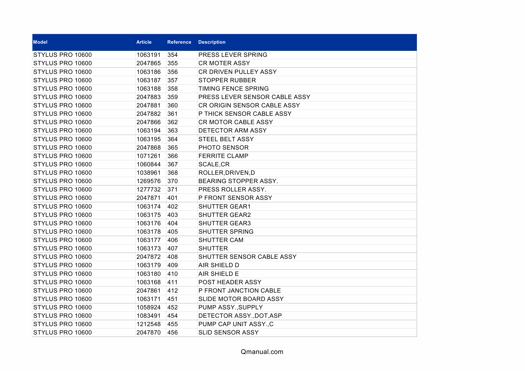 EPSON StylusPro 10600 Parts Manual-3